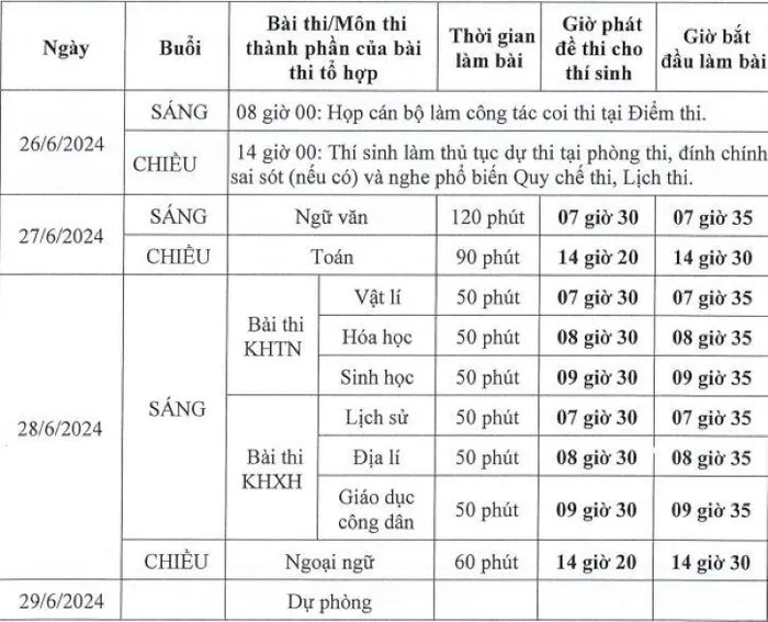 Lịch thi TN THPT 2024